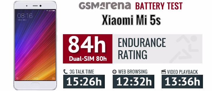 باتری اصلی Xiaomi Mi 5S مدل BM36